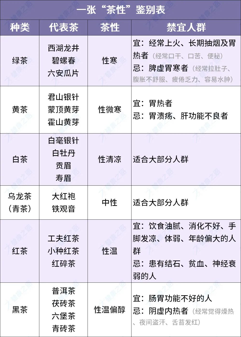 一天、一年、一生的茶该怎么喝？把握好这3个时间