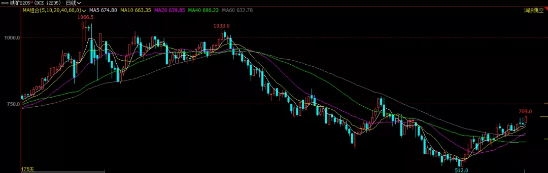 “预期”与“现实”助力 铁矿还能新高?