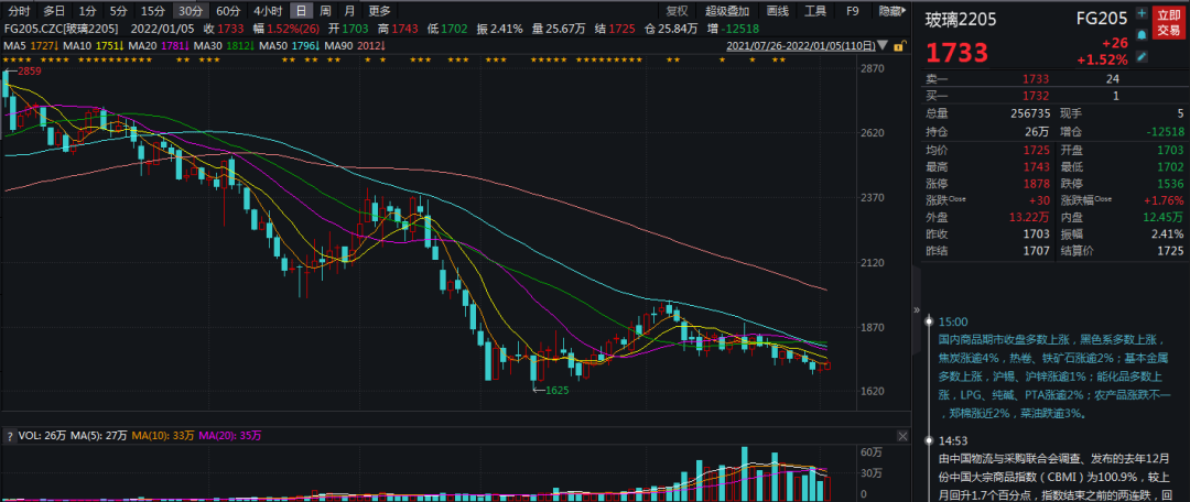 年内走势由盛及衰，玻璃何时拨云见日？