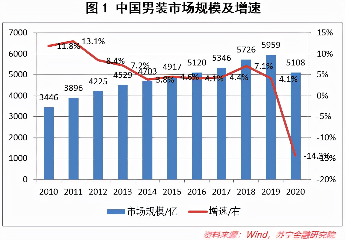 海澜之家，未来不止在“男人的衣柜”
