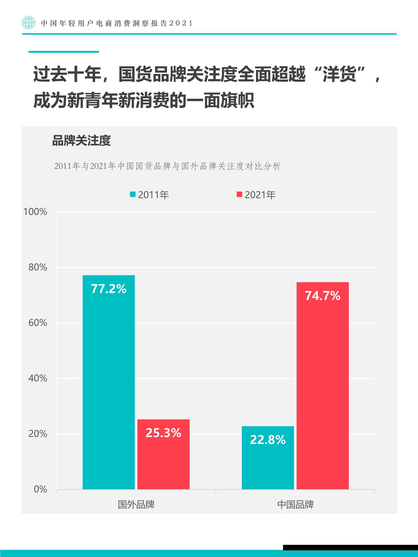 中国年轻用户电商消费洞察报告：寻找电商换道增长机遇