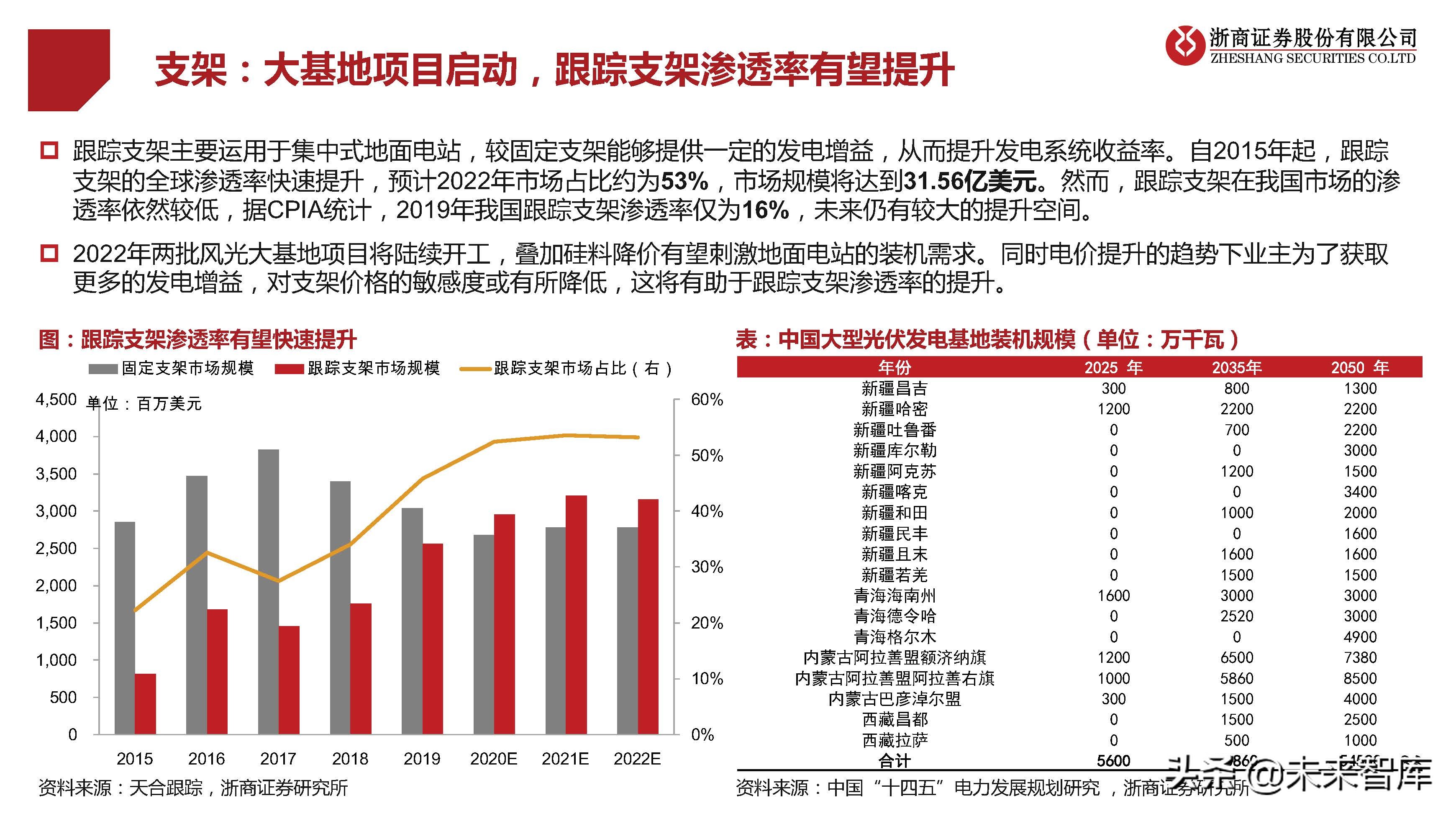 光伏行业研究及2022年策略报告：拐点已现，拥抱成长