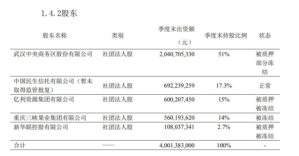 亚太财险去年被罚近百万且涉多起法律诉讼 公司回应将加强管理