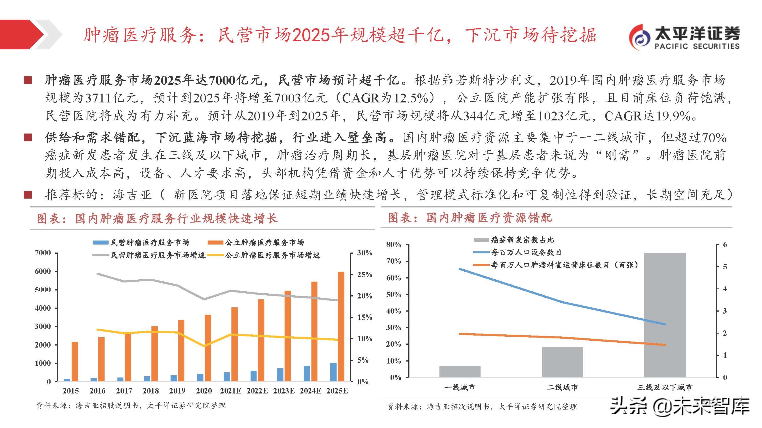 医药行业投资策略：关注变化中的不变，寻找相对确定的机会