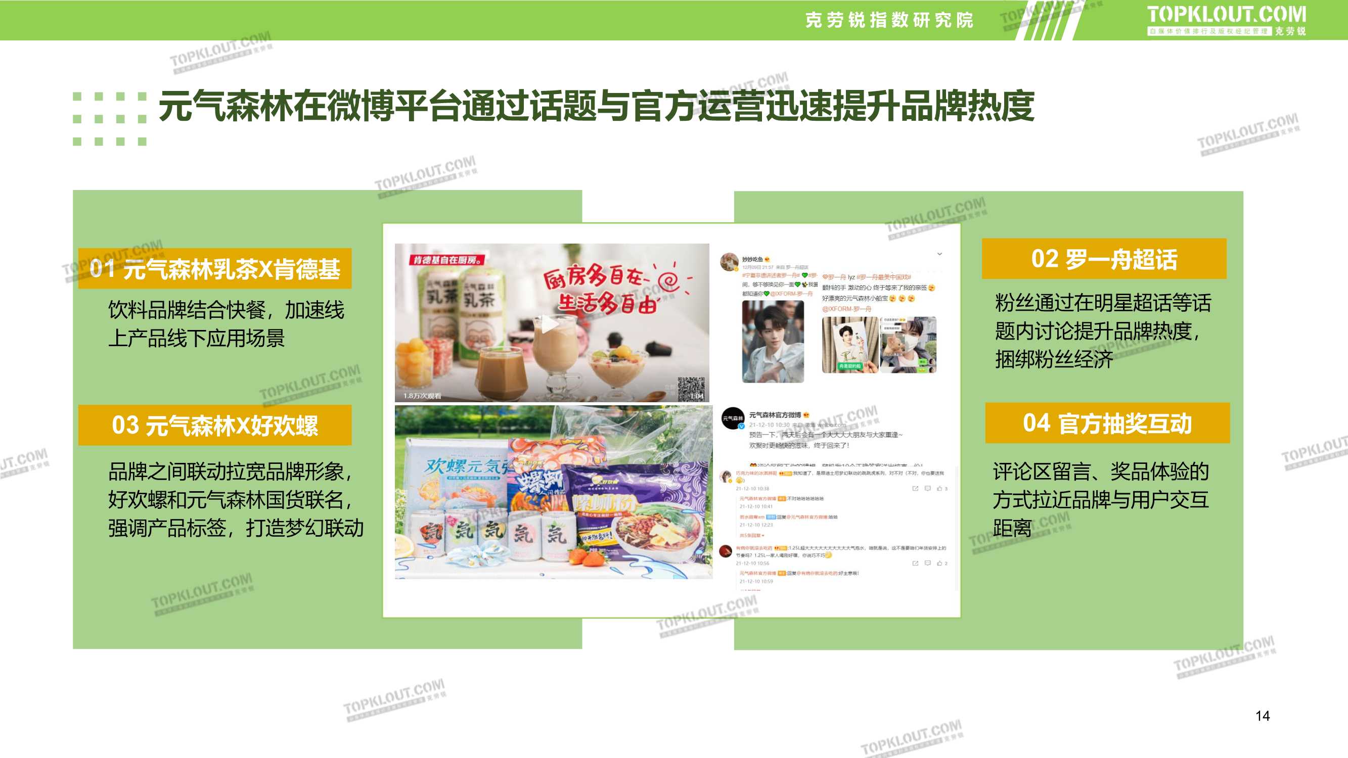 食品饮料品牌新媒体内容营销报告（克劳锐）