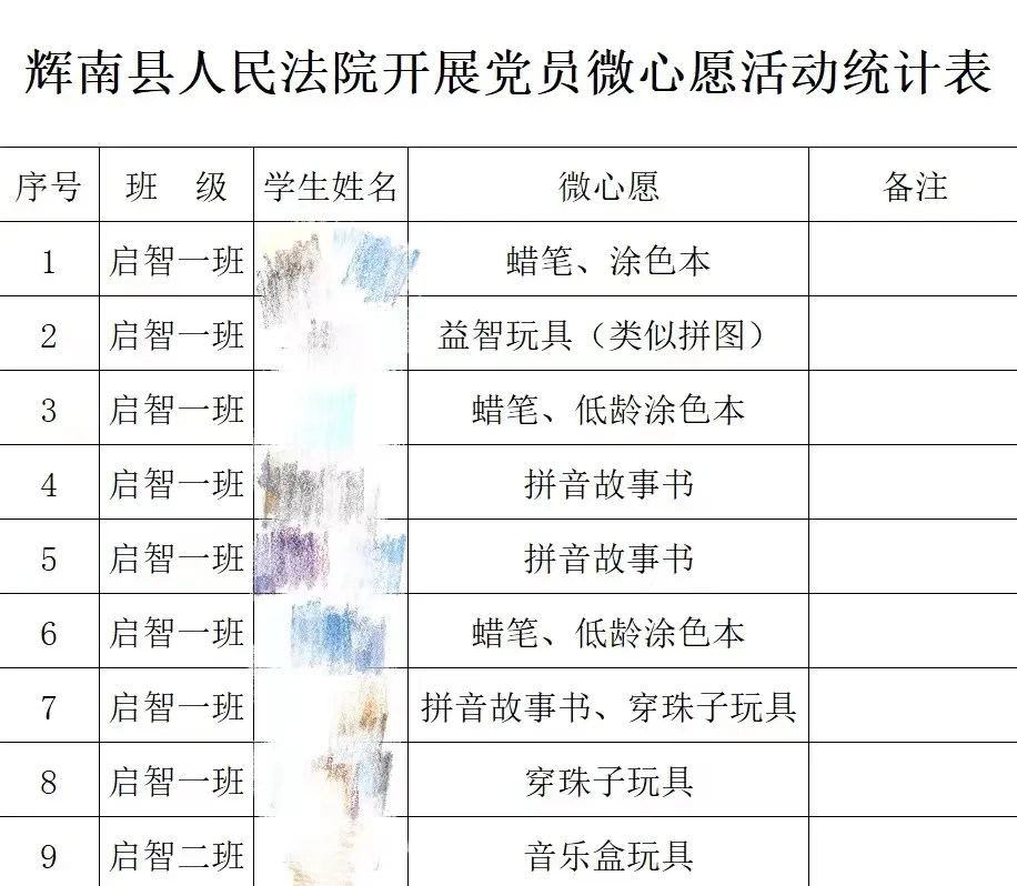 辉南县人民法院走进辉南县特殊教育学校发放“微心愿”物品