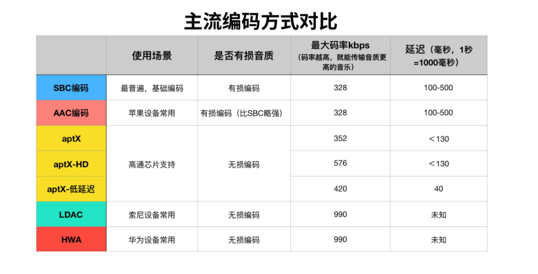 2022有什么值得入手的蓝牙耳机品牌？2022年蓝牙耳机品牌排行榜