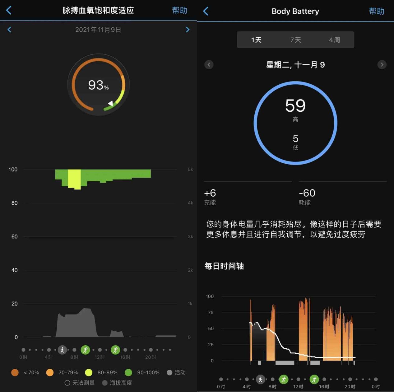 护航 BMW 黔东南秘境之行，佳明陪你一起穿越山河