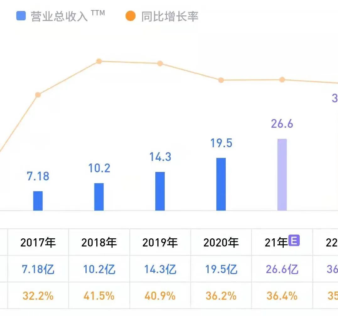 医药股还有救吗？老乡别走