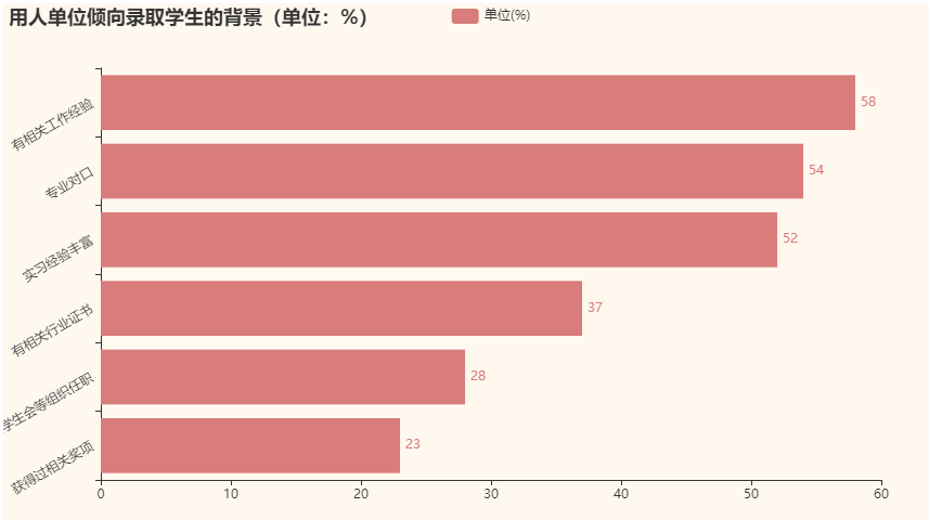 140万留学美国，回国工资仅4500？用数据揭晓海归的真实性价比