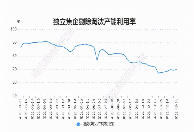外部扰动不断 复产助力下焦炭还能冲高？