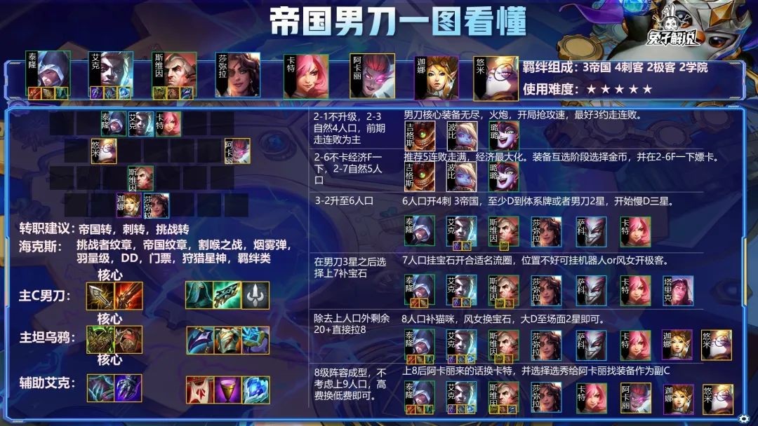 云顶双人大嘴男刀顶级赌狗组合，杀前秒后 专治圣盾