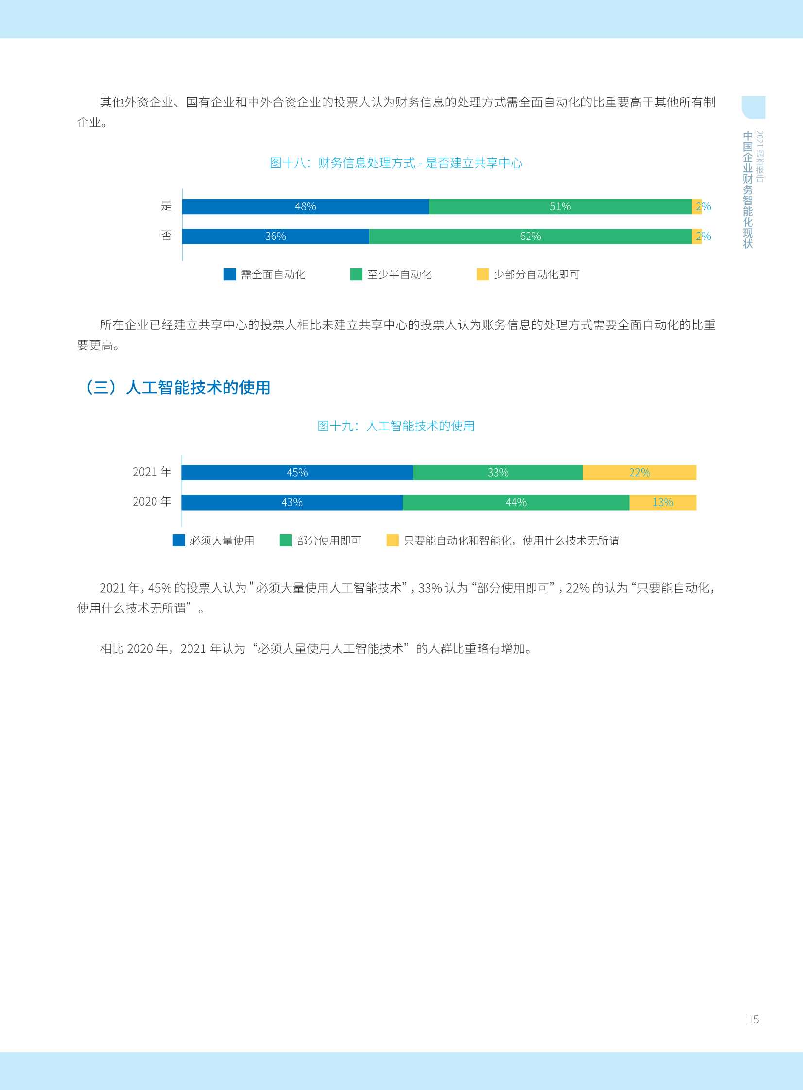 2021年中国智能财务应用现状调查报告