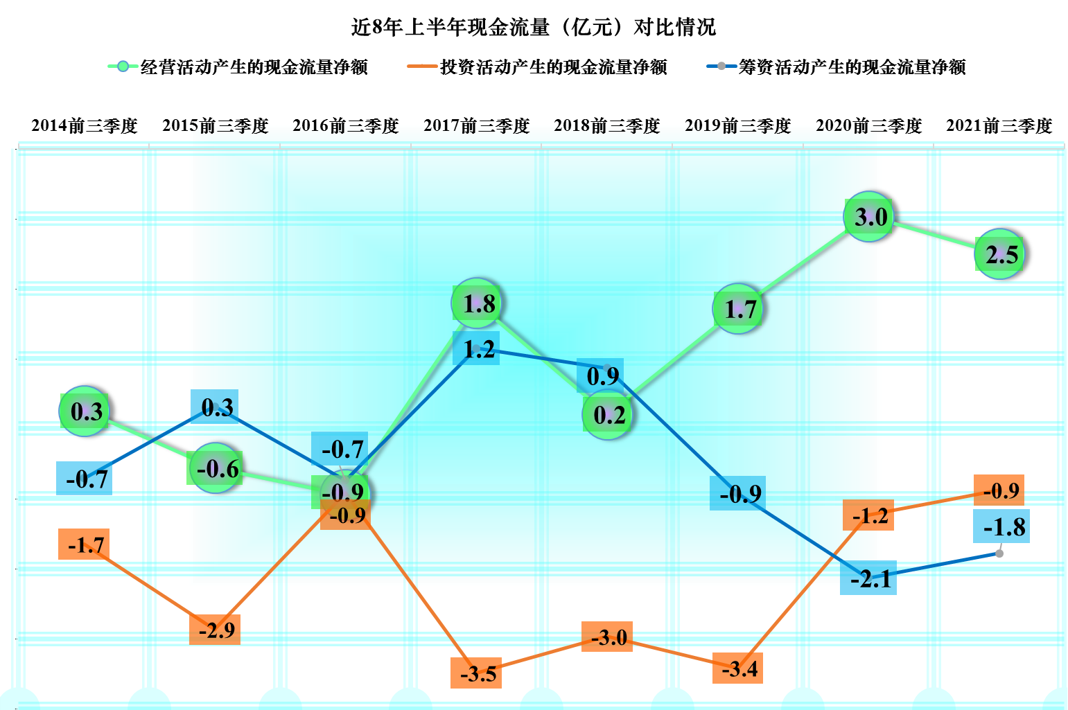 黑芝麻虽然赚钱不多了，但还是能贡献一定的现金流