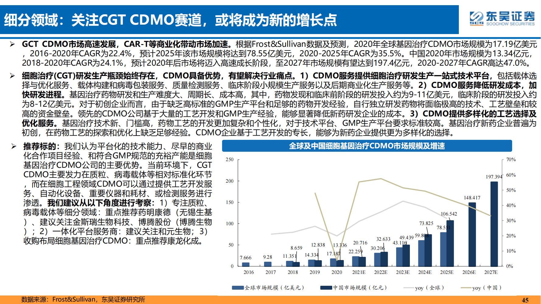2022年医药领域投资策略：医改回归医疗本源，成长、赛道两手抓