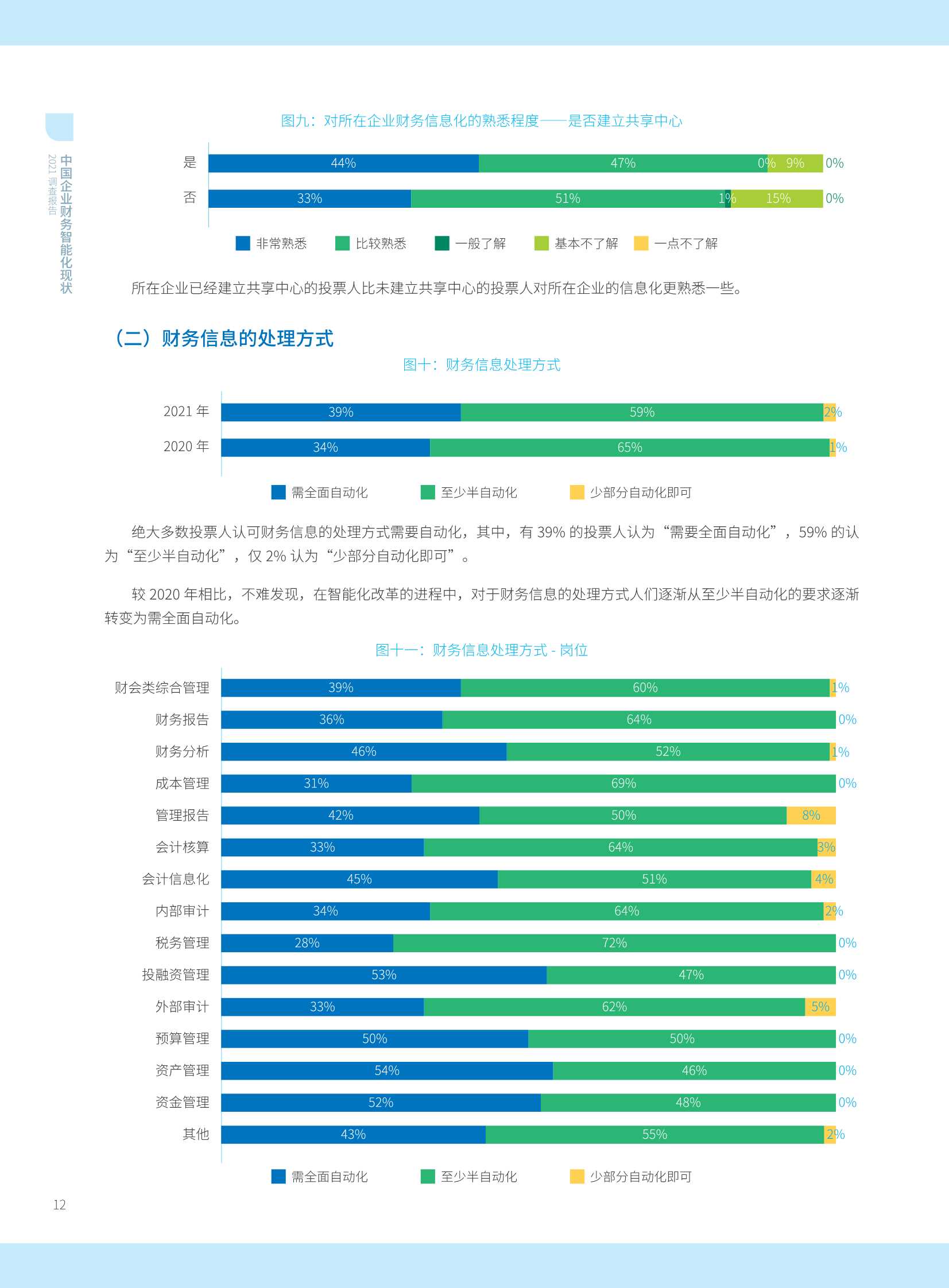 2021年中国智能财务应用现状调查报告