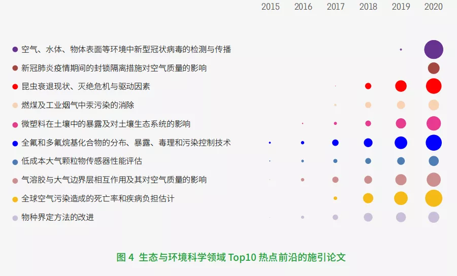 11大領(lǐng)域171個(gè)熱點(diǎn)和新興前沿發(fā)布！有你的研究方向嗎？