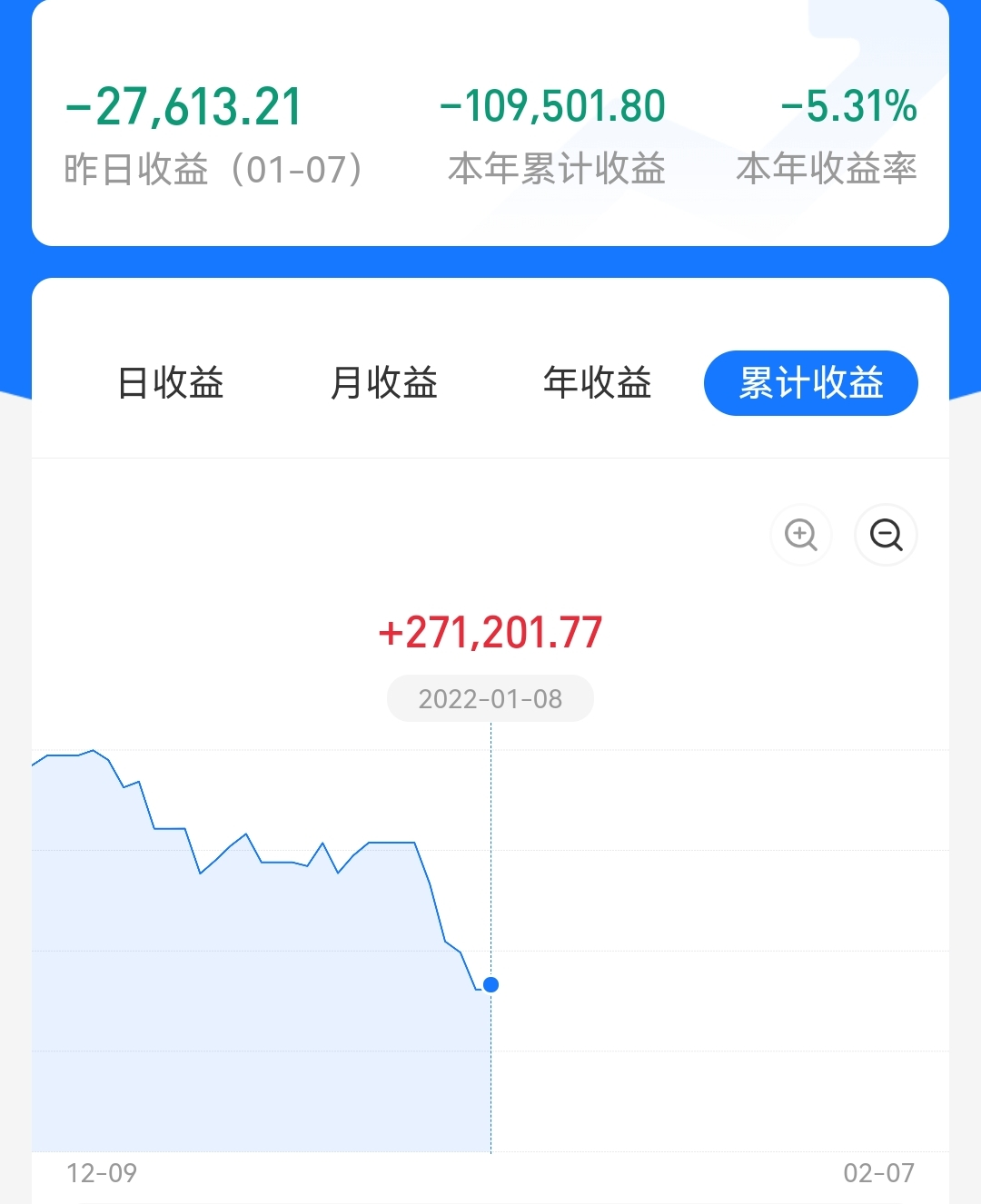 早评：“眼茅”周末爆雷，医药板块今日会跌吗？