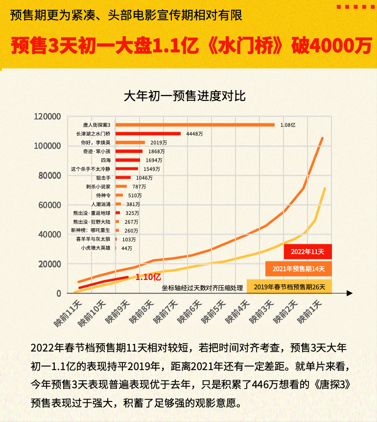 2022春节档前瞻：下沉趋势明显，地域差异化更为关键