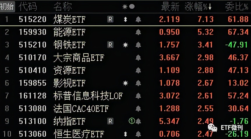 中小盘迎来利好！美出手：医药类利空落地，北向近月爆买900亿