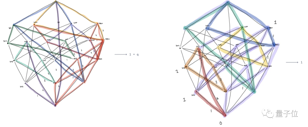 Nature最新封面：两大数学难题被AI突破！DeepMind YYDS