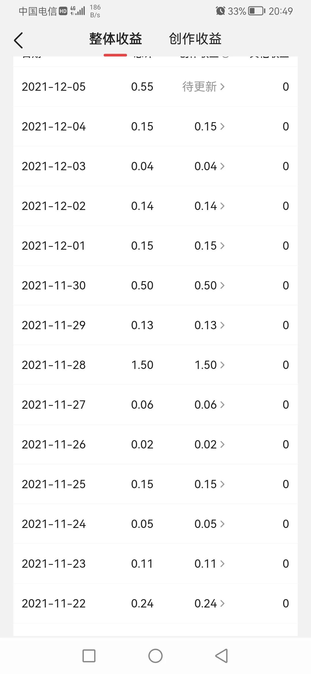 自媒体创作一个月来的感受