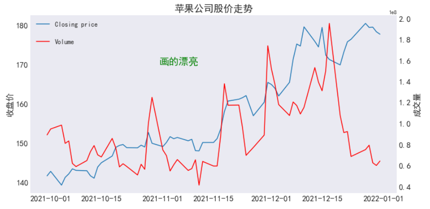 10个案例分享几个<a href='/map/pythonkeshihua/' style='color:#000;font-size:inherit;'>Python可视化</a>小技巧，助你绘制高质量图表