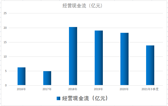 元宇宙数字人领军者，手握500虚拟IP，提供春晚技术支持，股价6元