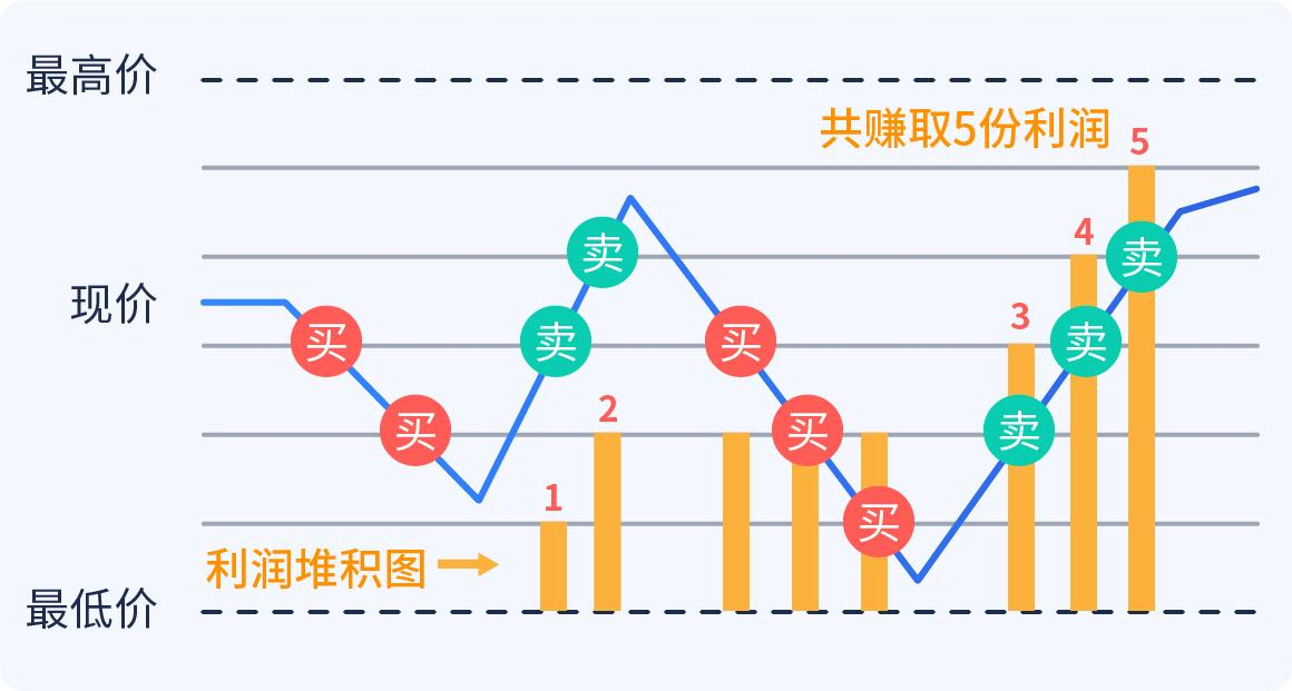 周评：指数全周弱势，市场见顶了吗，白酒、医药、新能源怎么办？