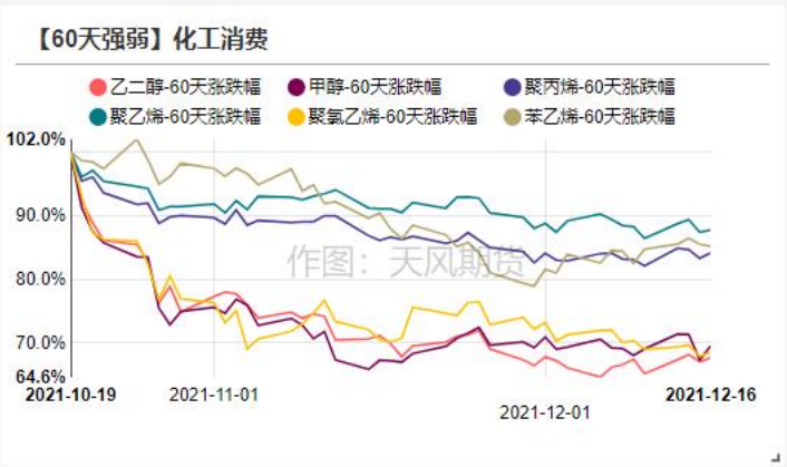 期货品种强弱排行榜 20211217