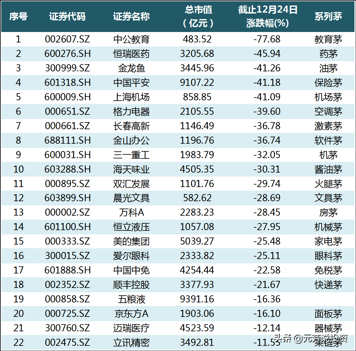 2021年A股年度十大关键词：价值投资VS新能源！万亿成交成常态