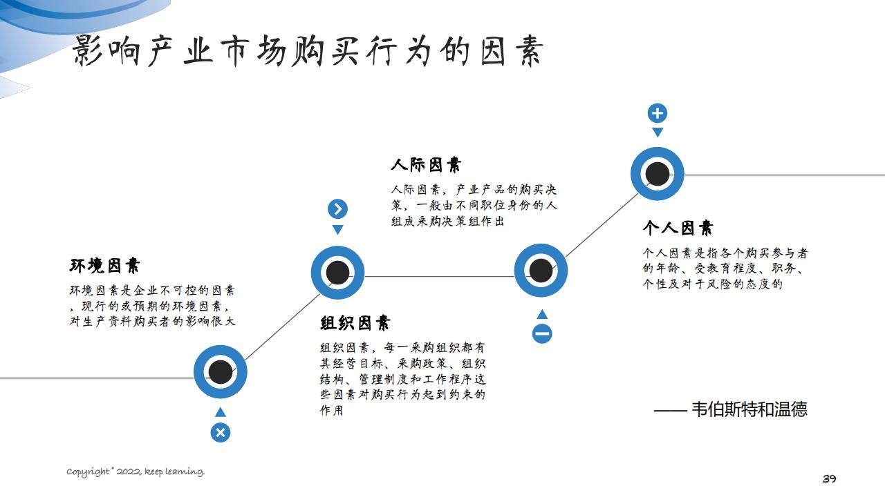 图解笔记《客户思维：企业经营的关键是对客户的经营》全集102页