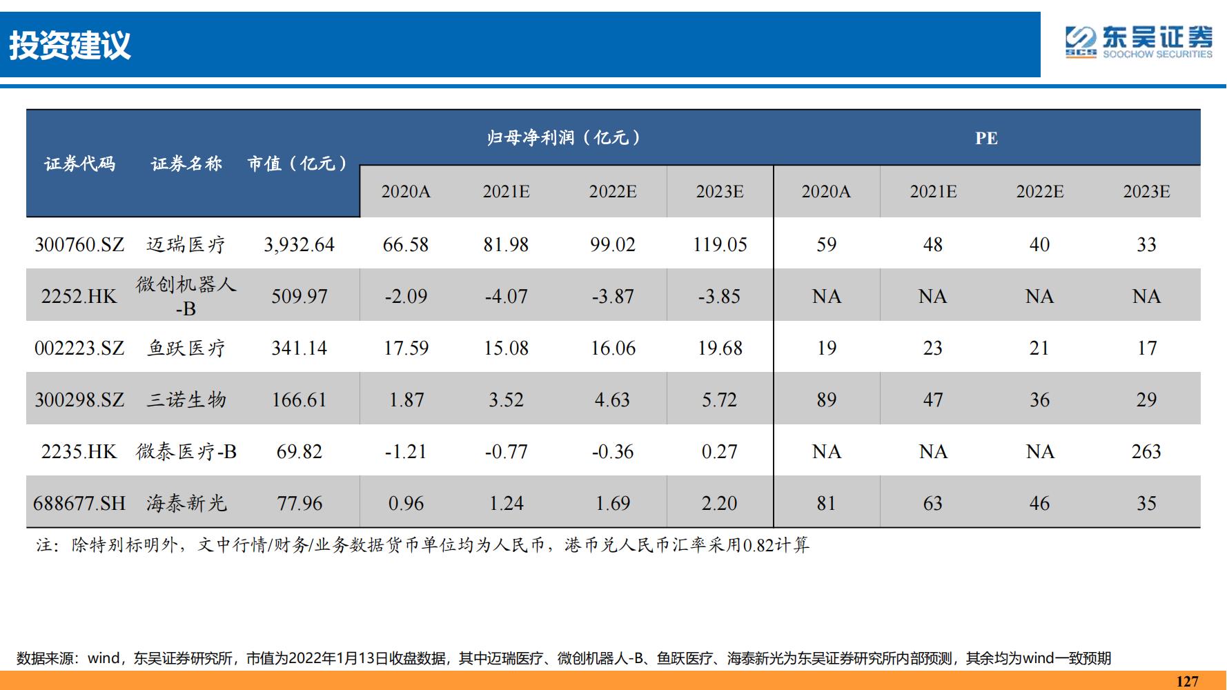 2022年医药领域投资策略：医改回归医疗本源，成长、赛道两手抓