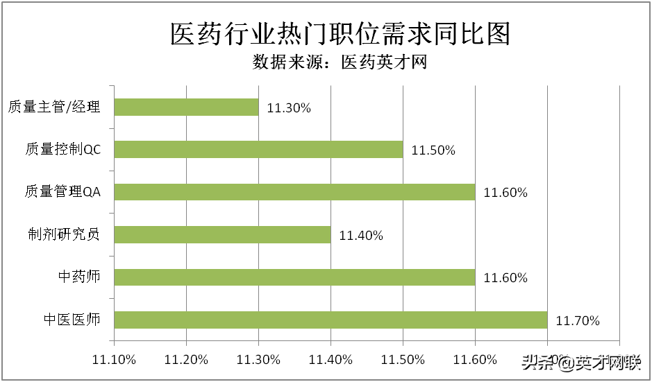 医药英才网：中医药产业创新发展 行业人才需求持续增加