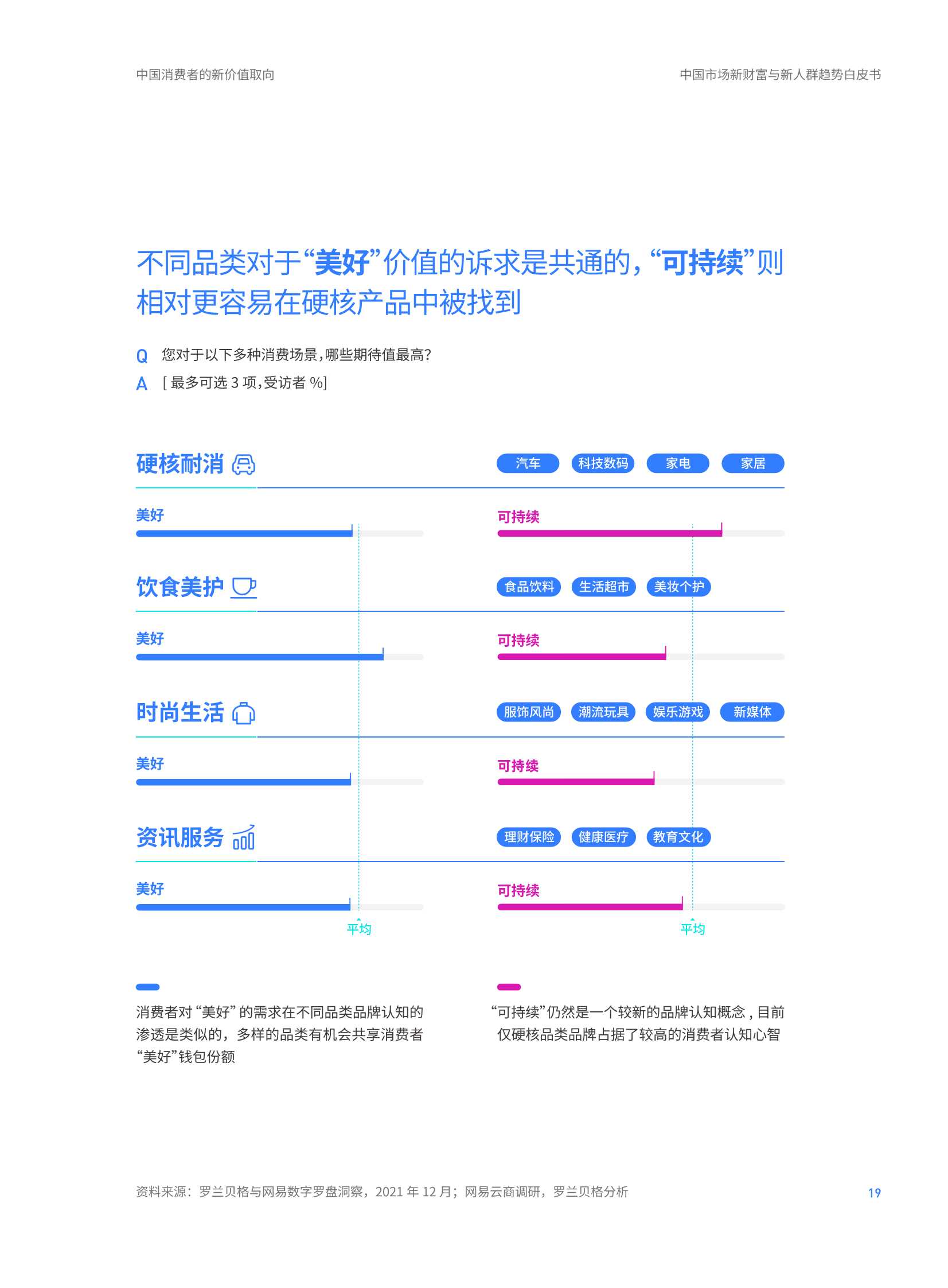 2022年中国市场新财富与新人群趋势