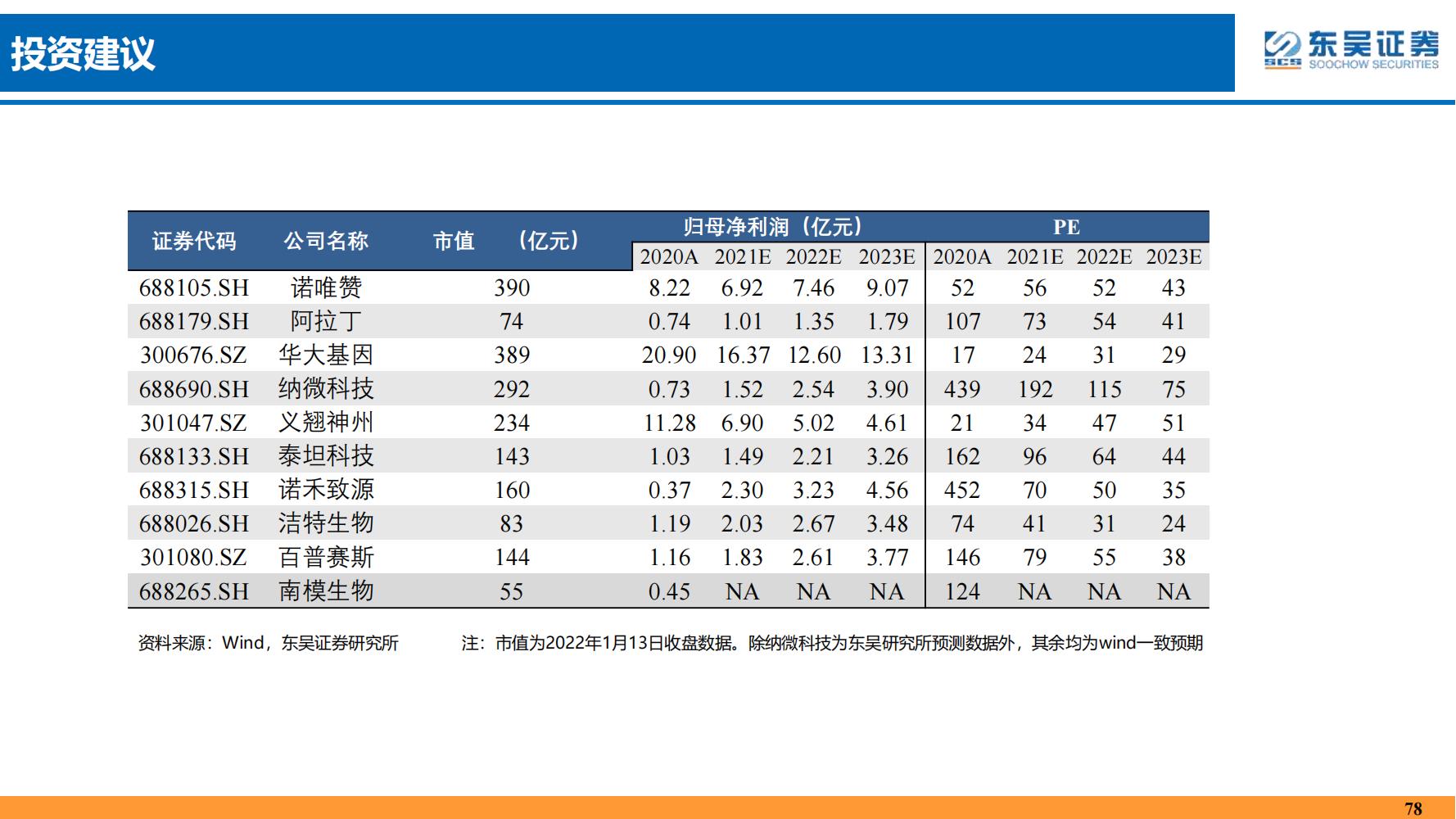 2022年医药领域投资策略：医改回归医疗本源，成长、赛道两手抓