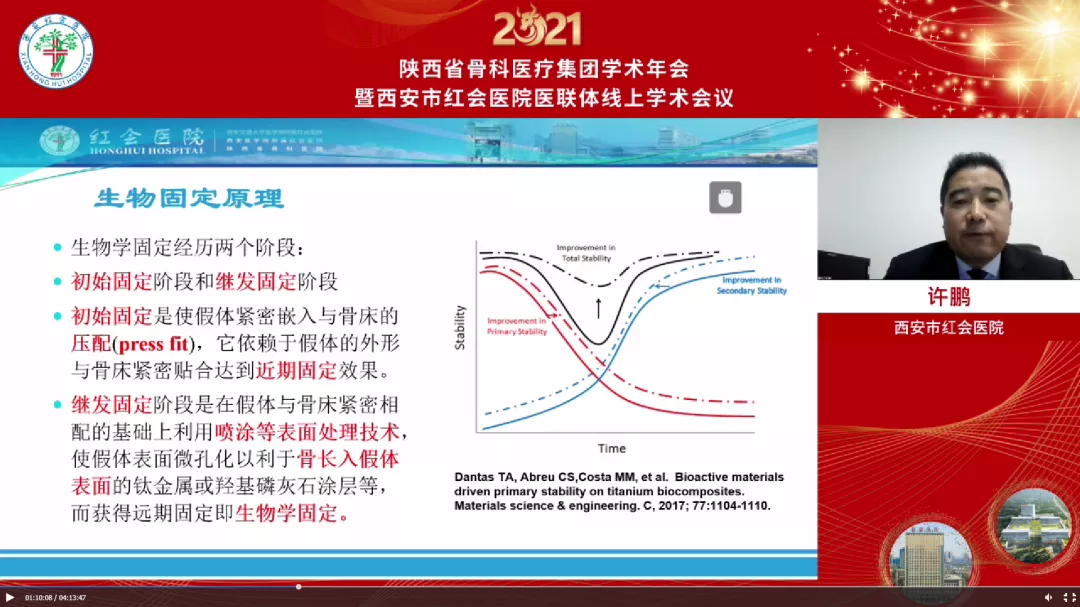 2021陕西省骨科医疗集团学术年会圆满举办