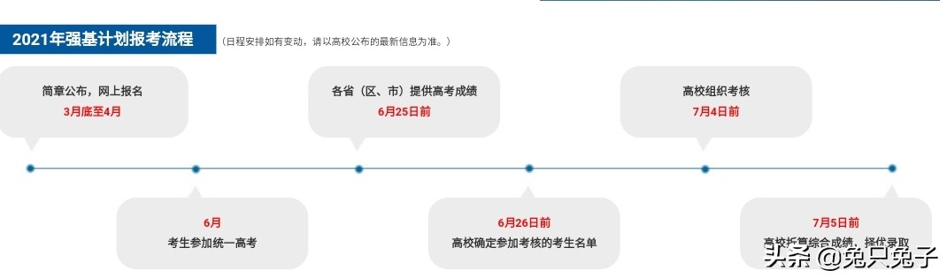 2022年1月到8月高考各项时间表，模考艺考高校简章体检高考到录取