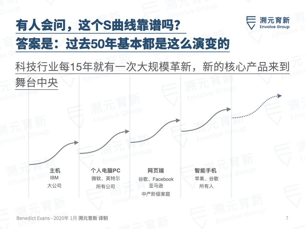 Ben Evans百页重磅报告：欢迎来到美丽新世界