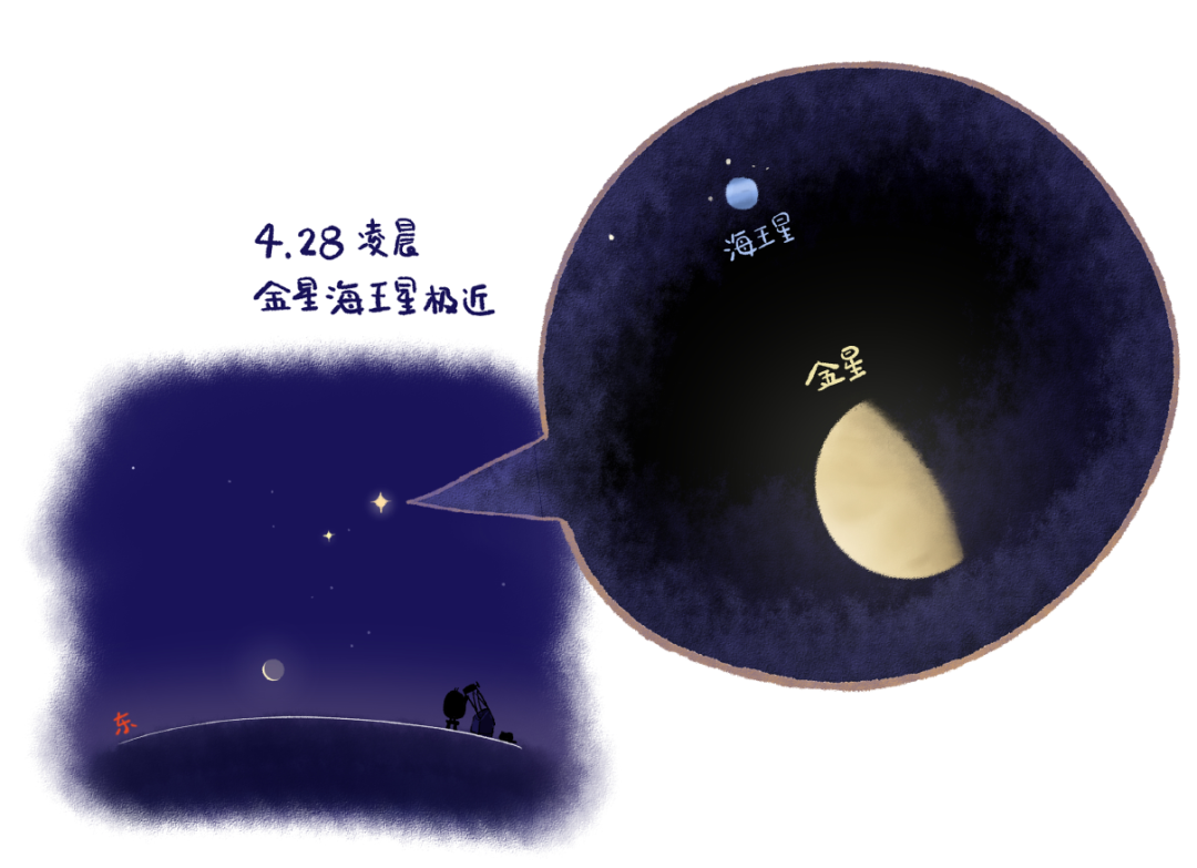 流星雨、日月食、五星出东方，2022天象大戏请查收