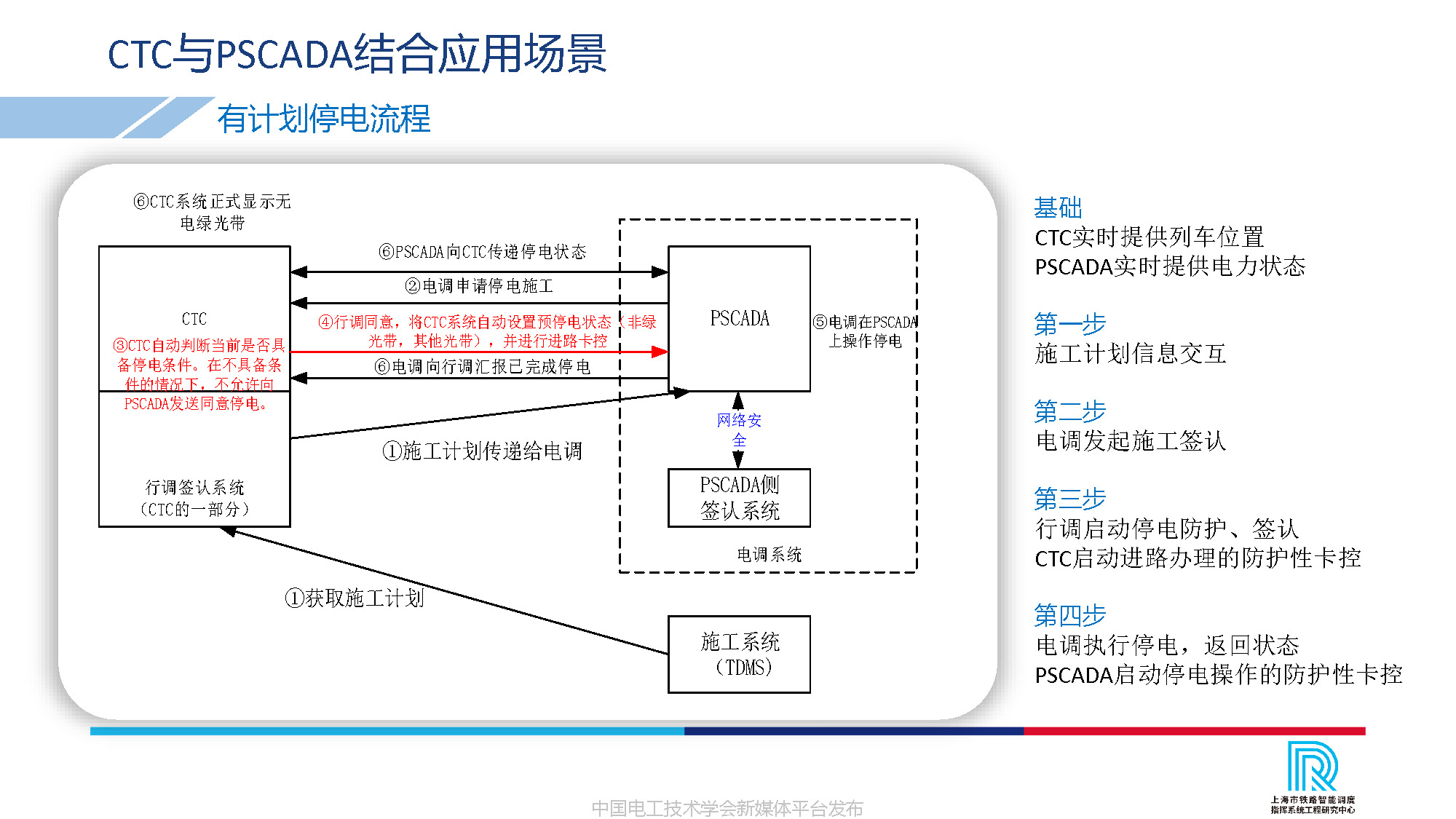 卡斯柯信号公司技术副总监吴翔：中国高铁调度指挥的智能化发展