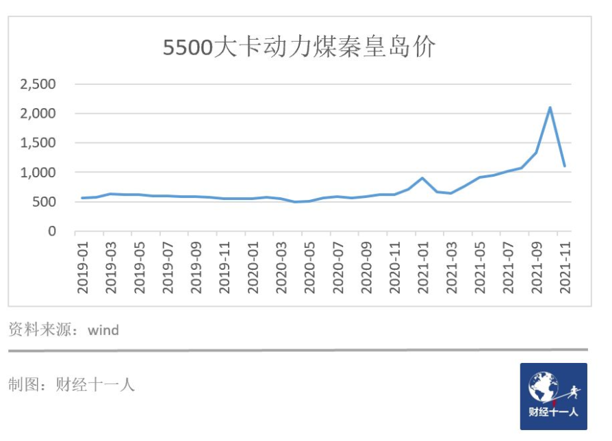 1吨煤炭多少钱？贺兰山煤层烧300年，年损失10亿，为何不灭？