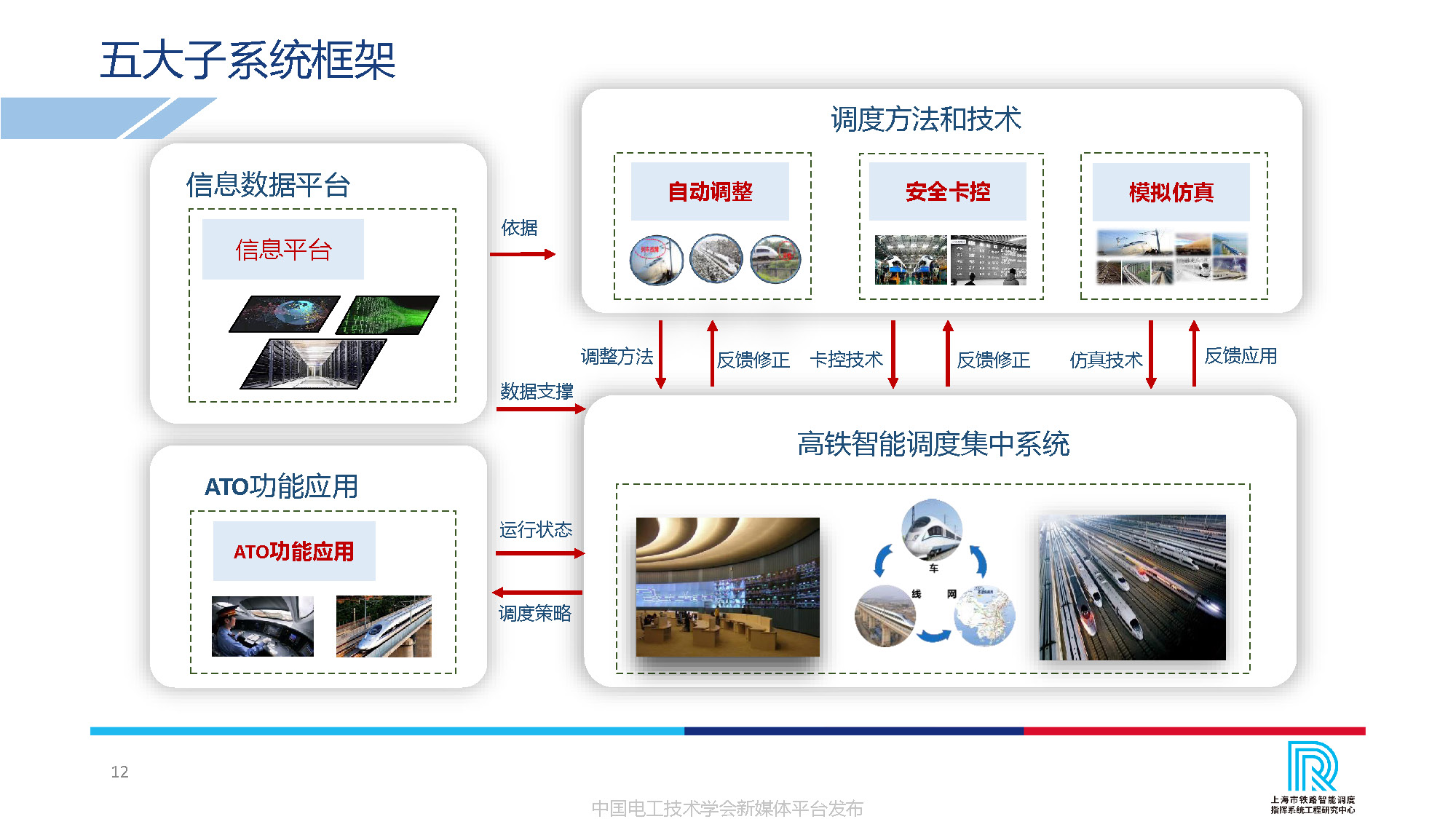 卡斯柯信号公司技术副总监吴翔：中国高铁调度指挥的智能化发展