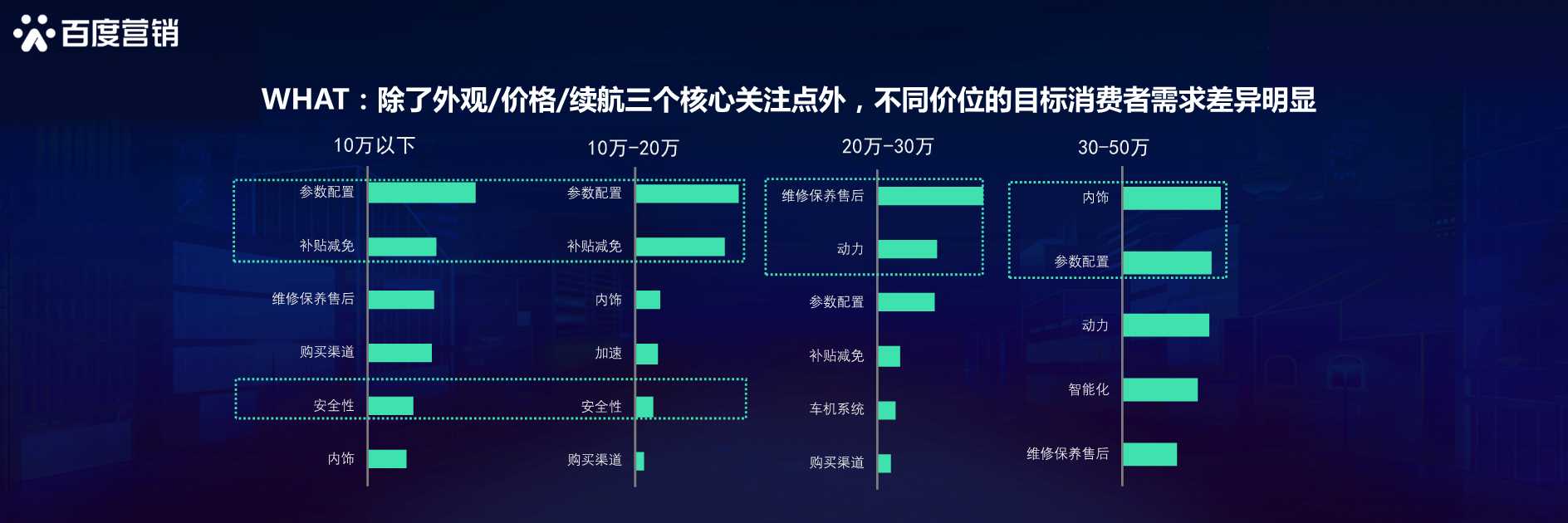 新生汽象，乘风起航：百度新能源汽车行业洞察