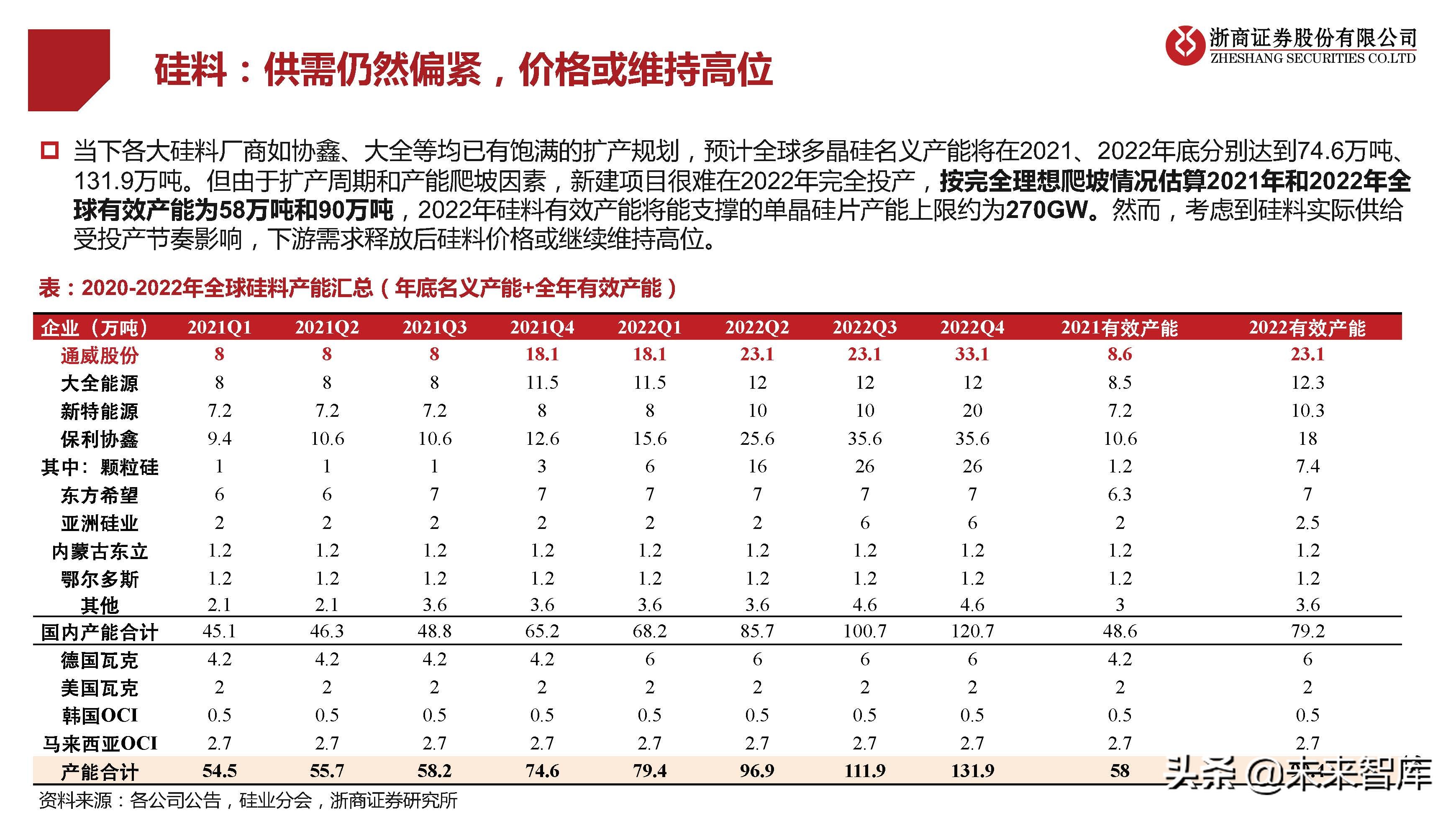 光伏行业研究及2022年策略报告：拐点已现，拥抱成长