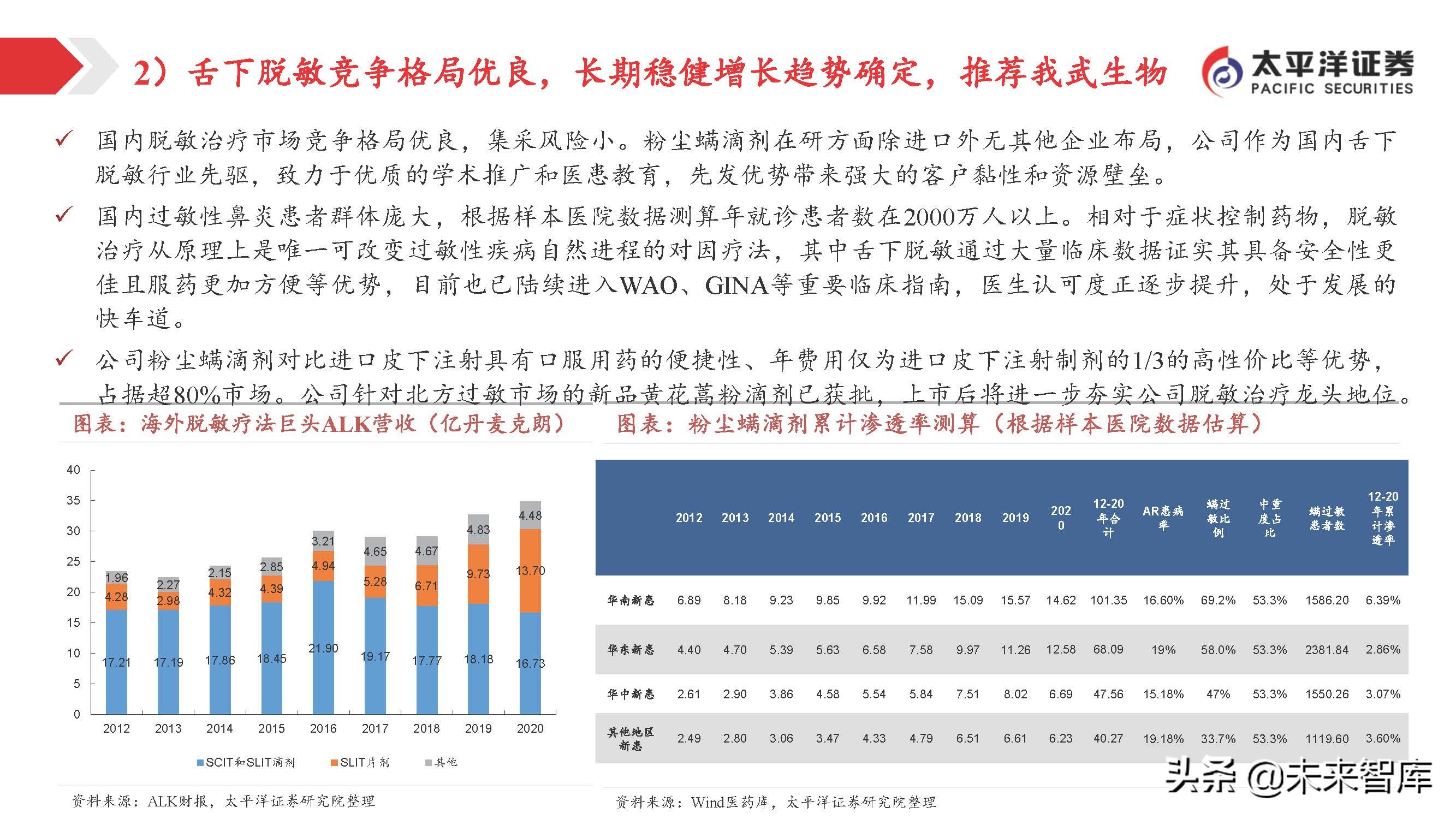 医药行业投资策略：关注变化中的不变，寻找相对确定的机会