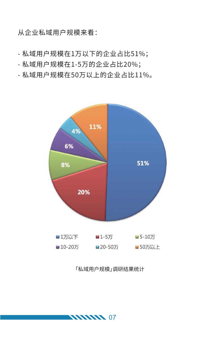 2022年私域运营趋势及创业机会