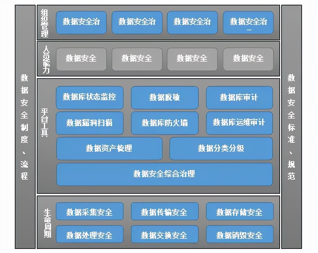 松下集团发生严重数据泄漏，我们该如何防范？