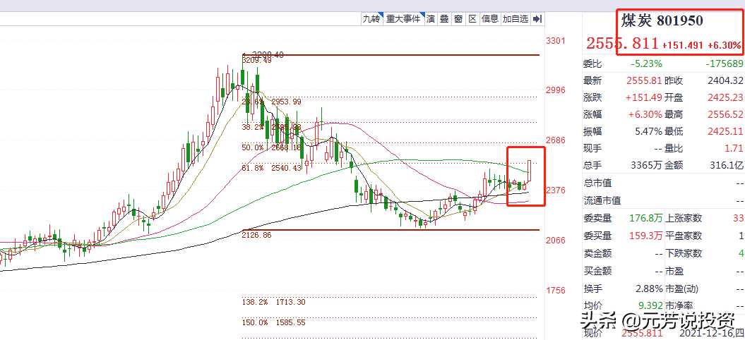 北向创记录了！煤炭是王者归来还是一日游？跨年行情三条线布局