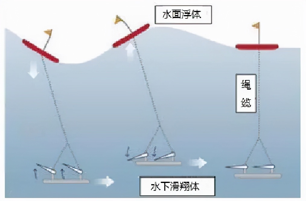 江苏渔民立功！他们捞到的境外水下窃密装置是啥？